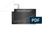 Philippine COVID-19 Stati Sti Cs Tracker (March-July 2020)