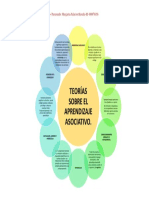 Actividad 3-Tarea - Aprendizaje Asociativo PDF