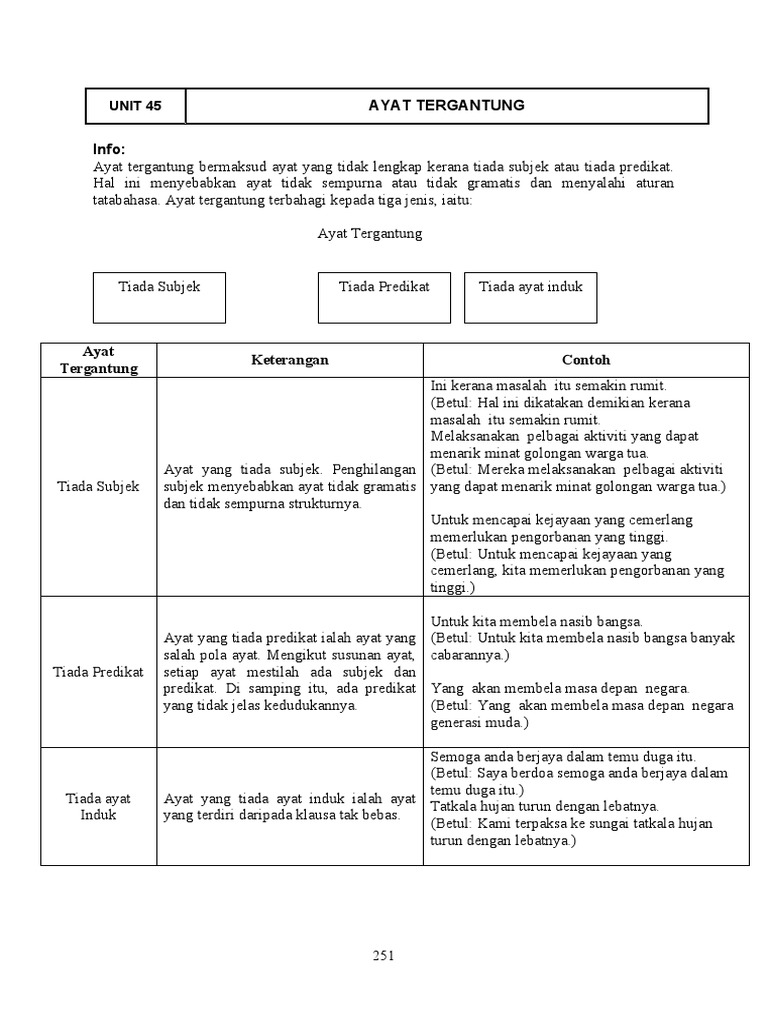 45 Ayat Tergantung Edit Pdf