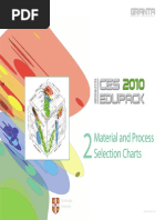 Api600 Valve Trim Chart | PDF | Válvula | Corrosión