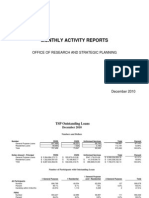 Monthly Activity Reports: Office of Research and Strategic Planning