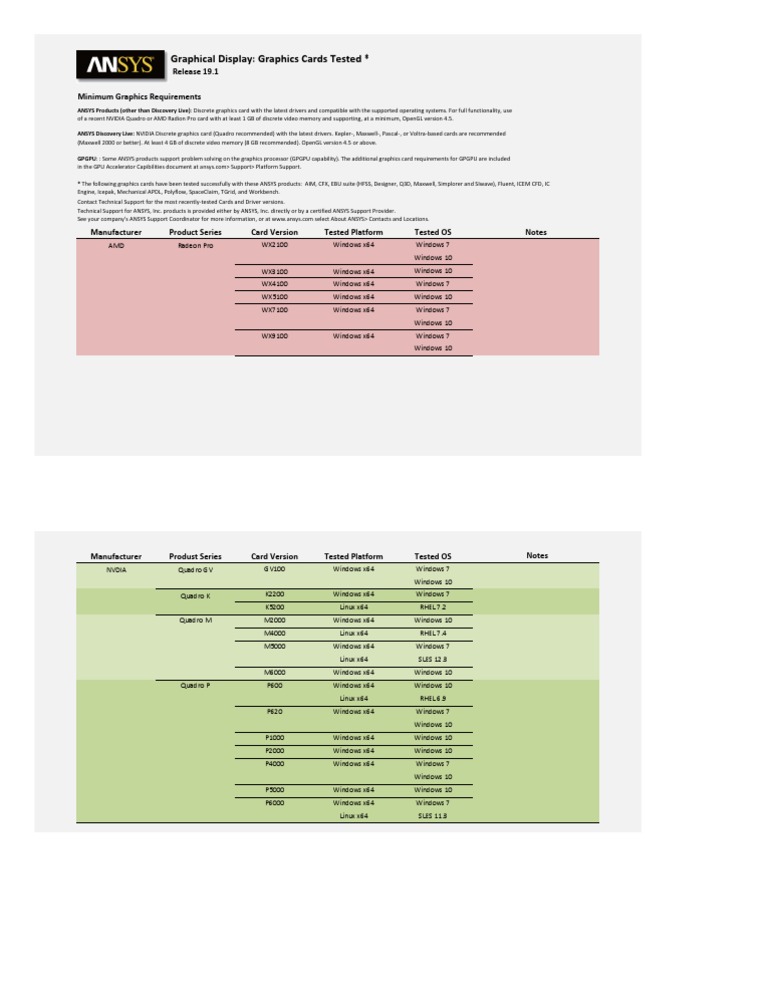 ANSYS 19.1 Graphics Card Requirements | PDF | Graphics Processing Unit ...