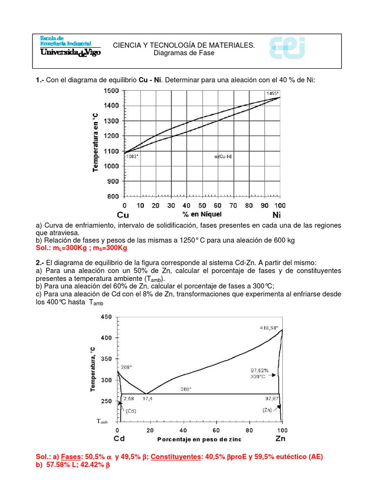 Diagramas de Fase en Aleaciones | PDF | Diagrama de fases | Fase (materia)