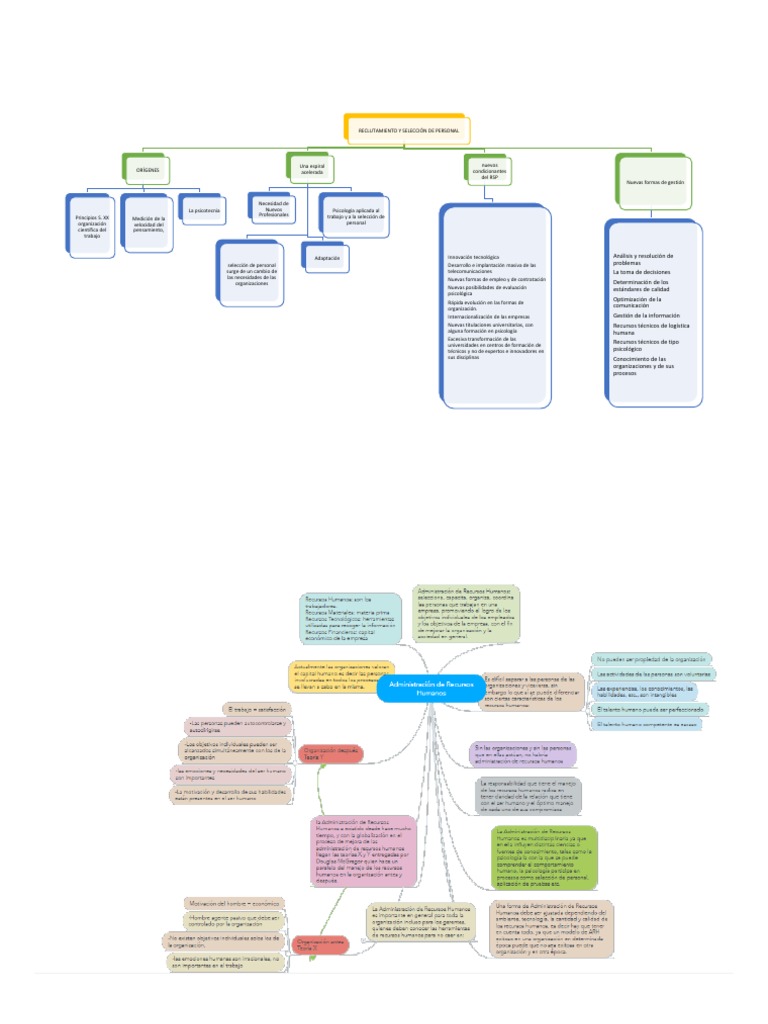 RRHH Mapa Conceptual | PDF | Gestión de recursos humanos | Sicología