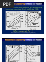 Design Charts For Slopes Reinforced With Geogrids Using Back Wrapping Technique (Shinde and Mandal, 1993)