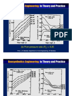 (B) Pore Pressure Ratio (R) 0.25: Prof. J. N. Mandal, Department of Civil Engineering, IIT Bombay