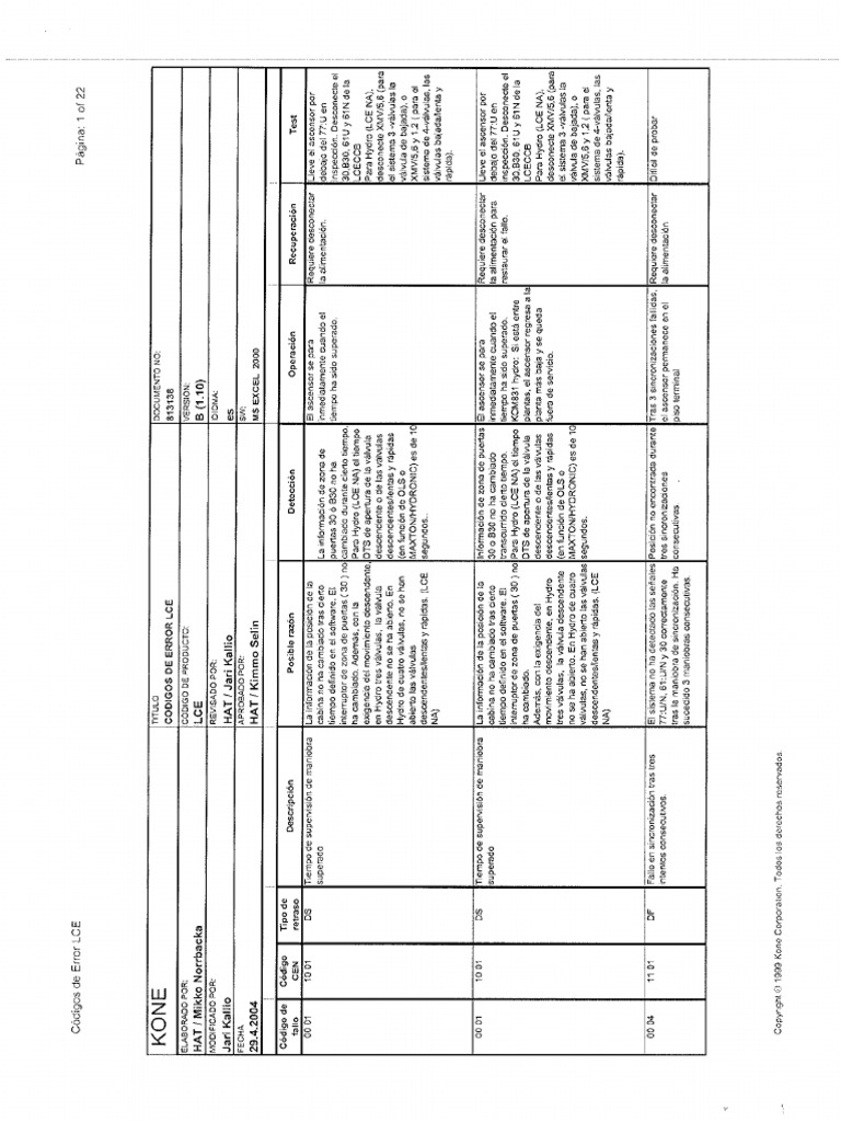 Fallas 22 Kone LCE PDF