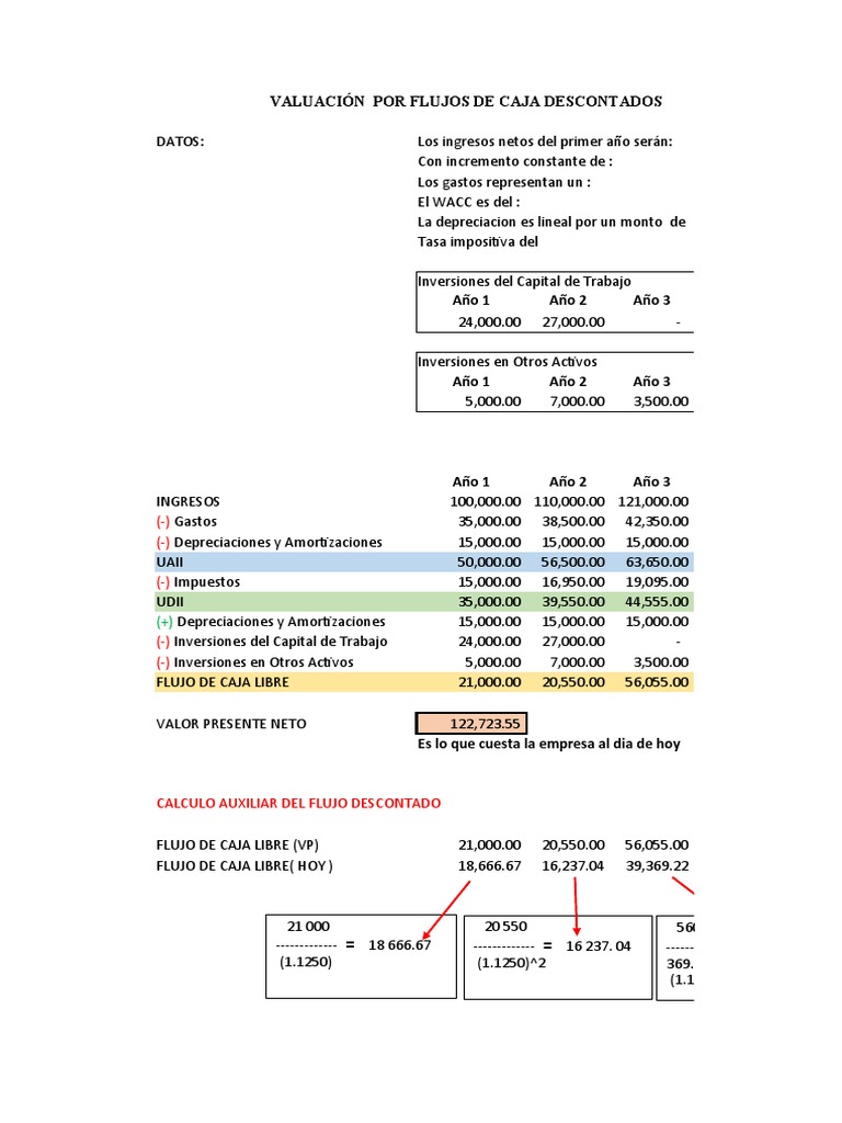 1 Flujo de Caja Descontado | PDF | Flujo de efectivo | Depreciación