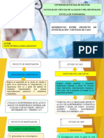 Diferencias entre proyecto de investigación y estudio de caso