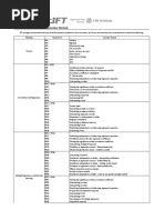 CFA Level II 3 Topics - High Yield List of Questions