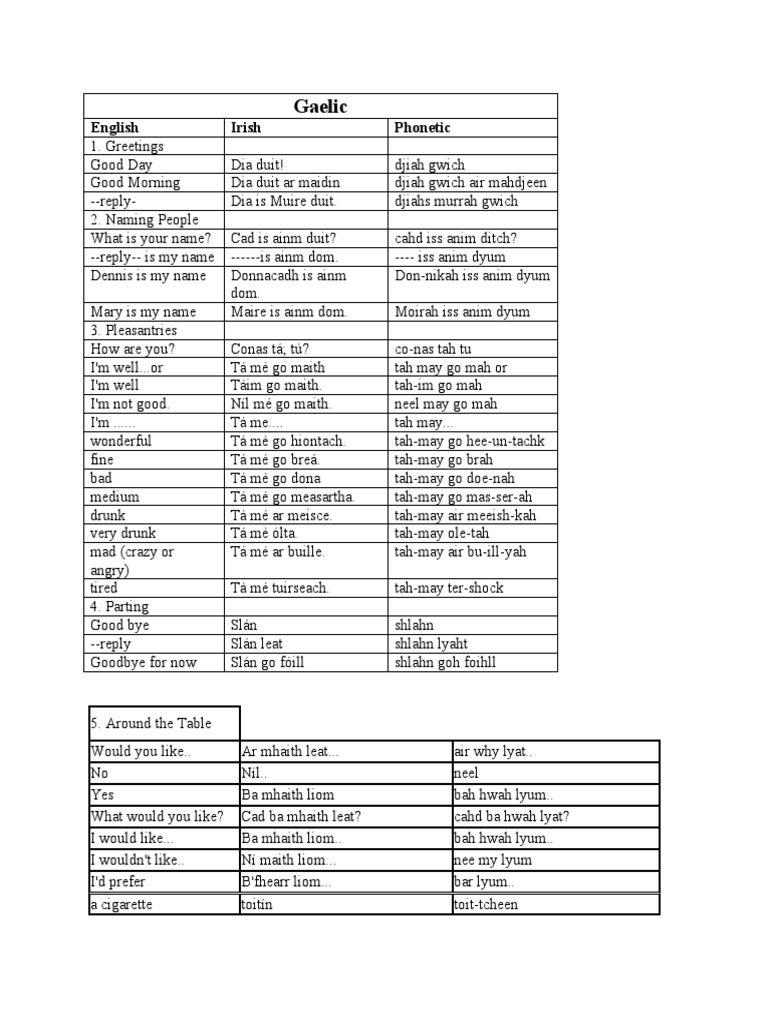Gaelic: English Irish Phonetic | PDF | Semantic Units | Syntax