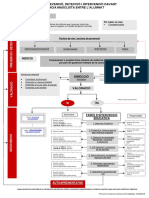 Protocol Violencia Masclista Unificat