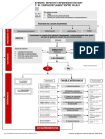 Protocol - Assetjament Ciberassetjament Entre Iguals