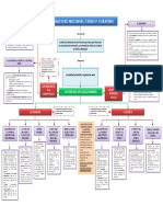 Mapa Conceptual Economia