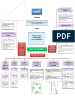 Mapa Conceptual Cap 2