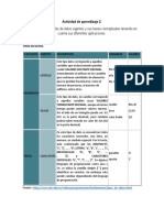 Tipos de datos y bases de datos