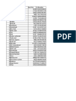 SR No Name Buy Price % Allocation