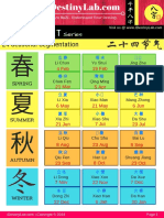 Cheat Sheet: 24 Seasonal Segmentation