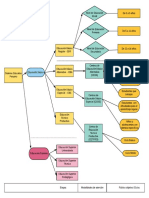 Esquema Del Sistema Educativo Peruano