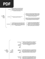 Cuadro Sinóptico Nia 265