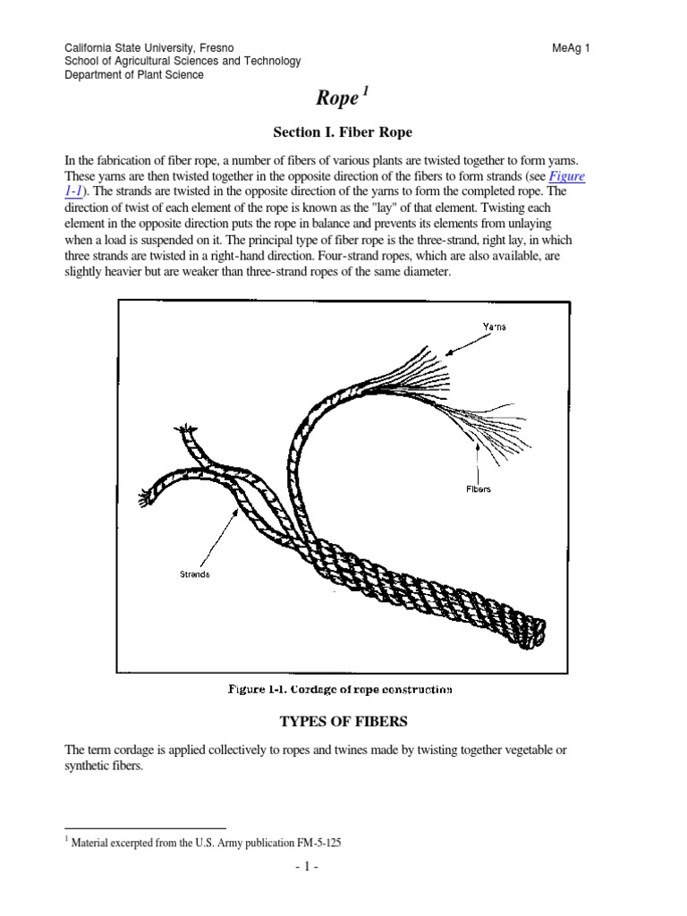 Section I. Fiber Rope PDF Knot Rope