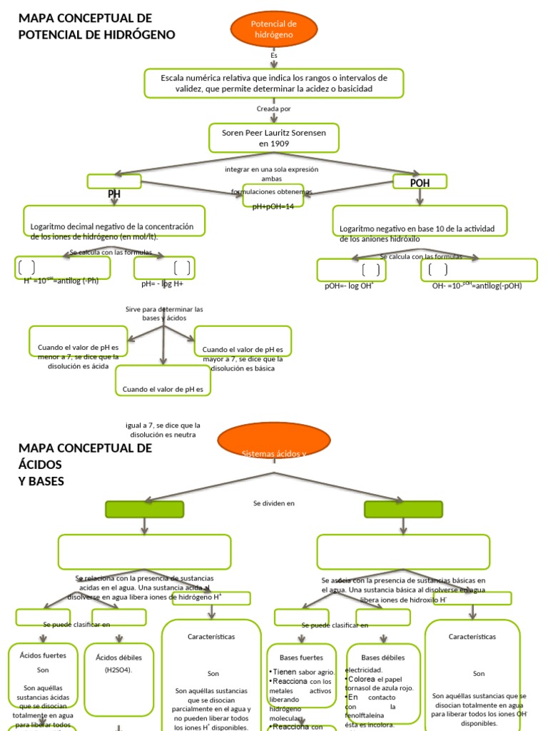 Mapa Conceptual de PH Acido y Base | PDF | Ácido | Ph
