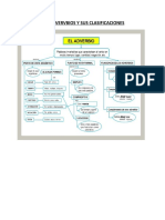 Los Advervbios y Sus Clasificaciones