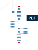 diagrama de flujo.docx