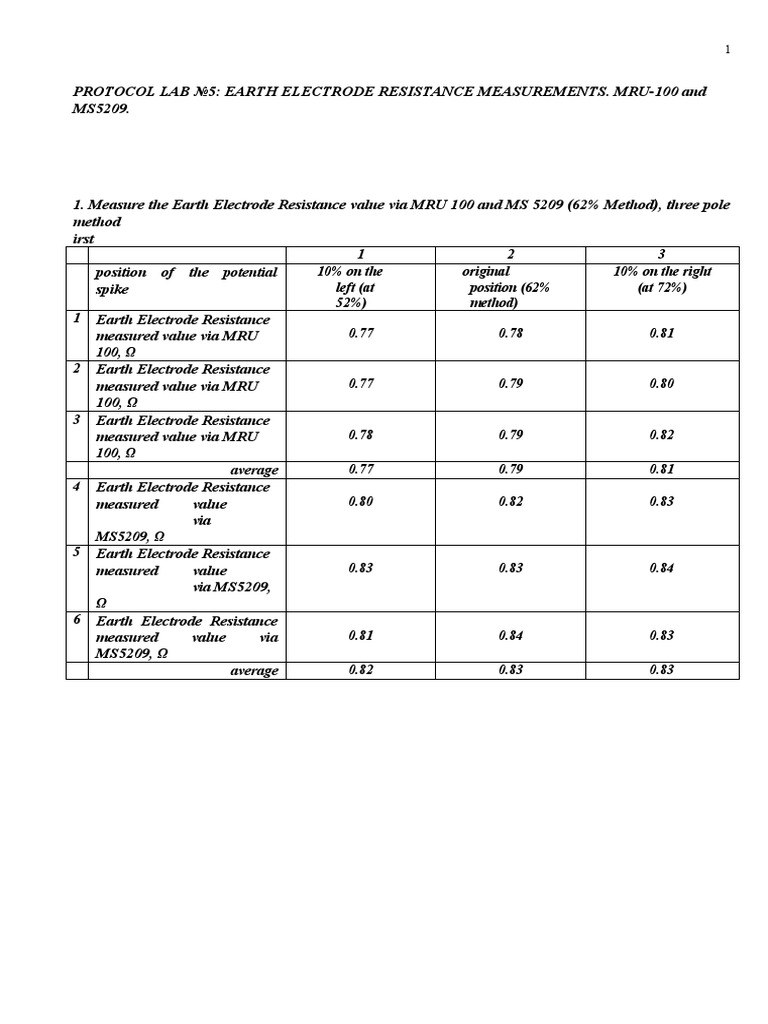 Earth Electrode Resistance Testing Protocol | PDF | Science & Mathematics