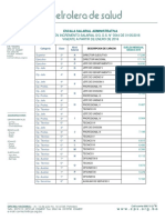 ESCALA SALARIAL 2019 Caja Petrolera de Salud