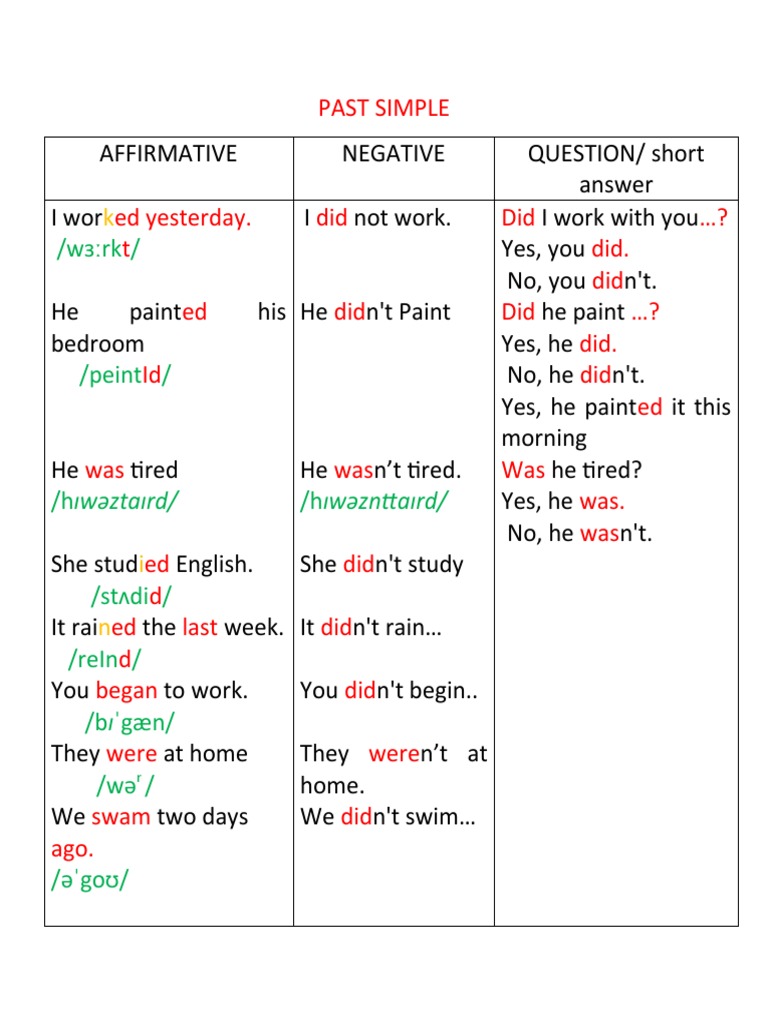 English Past Tense Guide | PDF | Syntactic Relationships | Linguistics