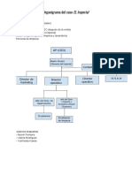 Organigrama Gestión