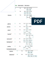 Aminoacidos TABLA