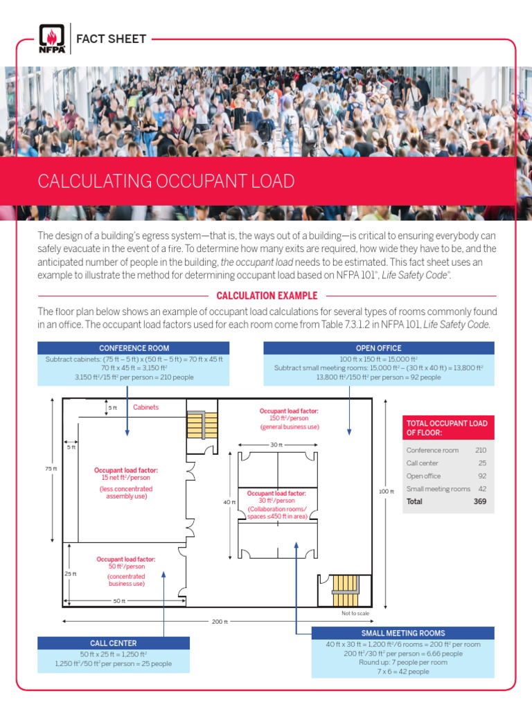 CalculatingOccupantLoadFactSheet PDF | PDF | Business
