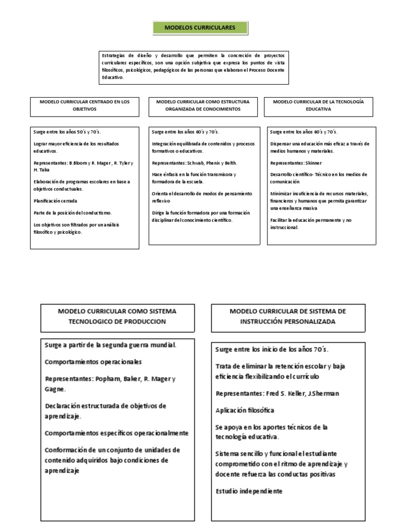 5 Modelos Curriculares Esenciales | PDF | Plan de estudios ...