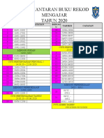 Penghantaran Buku Rekod Mengajar TAHUN 2020: Minggu Tarikh Catatan Mingg U Tarikh Catatan