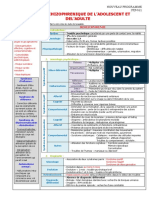 061 Trouble Schizophrénique de L'adolescent Et de L'adulte