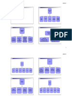 12 01-Estructura-Organizacional