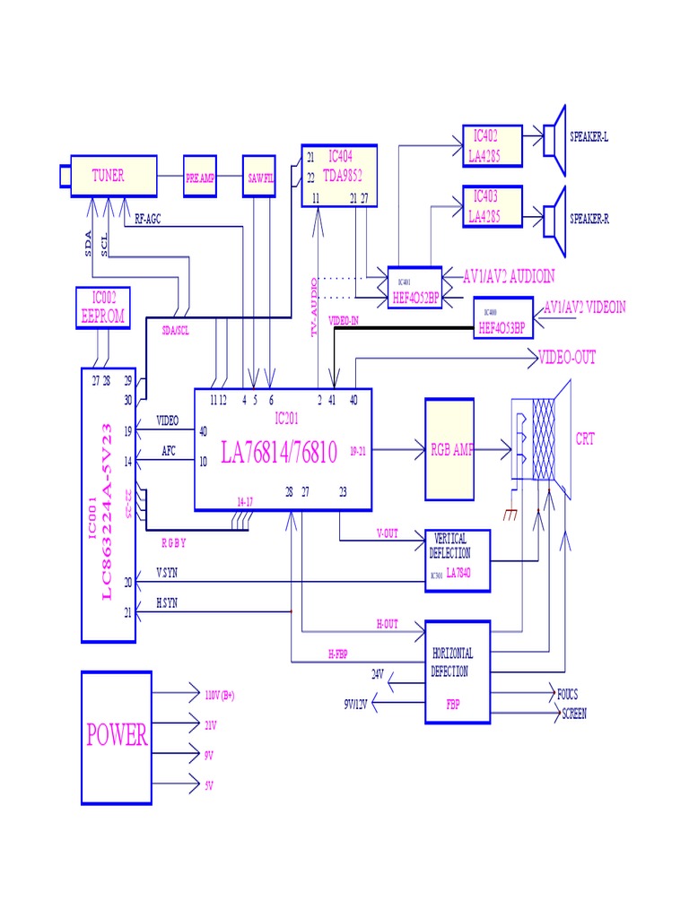 Diagrama de Televisor Riviera Modelo rt21ns | PDF | Ocio