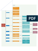 Auditoria Integral Mapa Conceptual