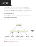 Advantage of Java Package