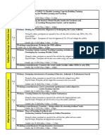 Region 10 FL Training SCHEDULE