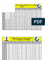 Gasket Dimension PDF