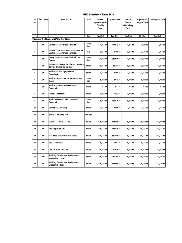 RHD Schedule Of Rates 2019 PDF PDF Precast Concrete Prestressed