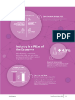 Industry Is A Pillar of The Economy: Performance Indicators