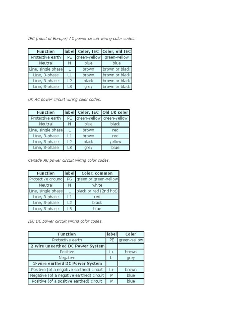 wiring color codes