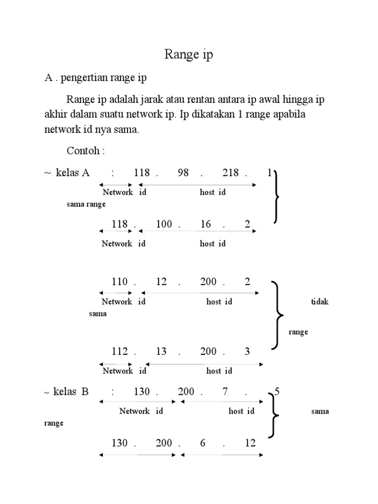 Pengertian dan Contoh Range IP | PDF