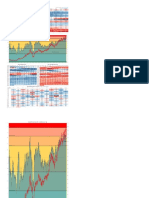 Nifty PE PB Dividend Yield Chart