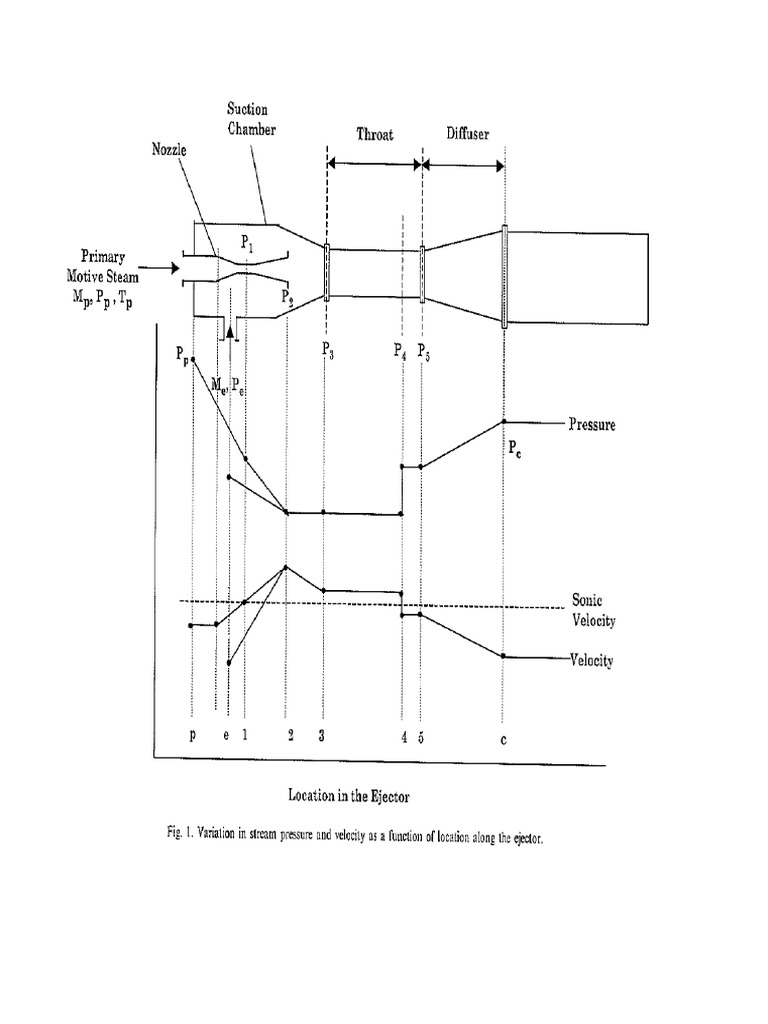 Steam Ejector Design Calculations | PDF | Transparent Materials | Gas ...