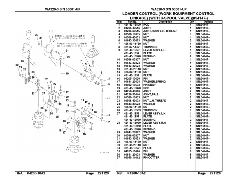 Loader Control Work Equipment | PDF | Nut (Hardware) | Mechanical ...